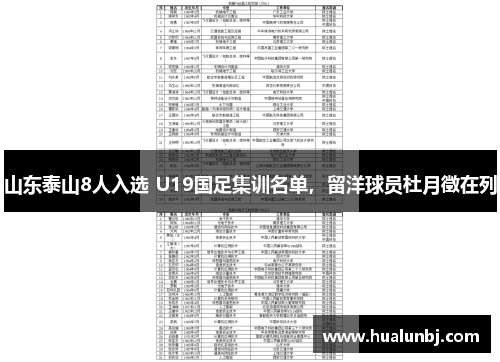 山东泰山8人入选 U19国足集训名单，留洋球员杜月徵在列